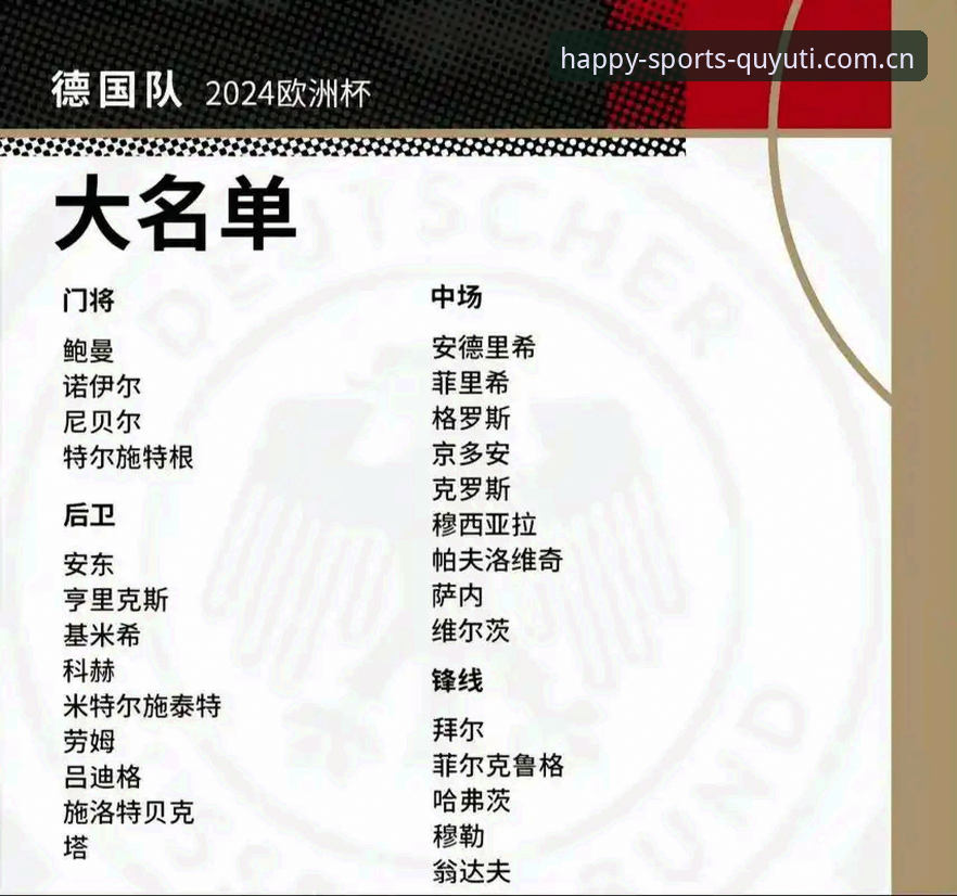 诺伊尔回归vs卡尔入围：德国队新老交替的全面对比分析，趣体育平台带你读懂26人名单